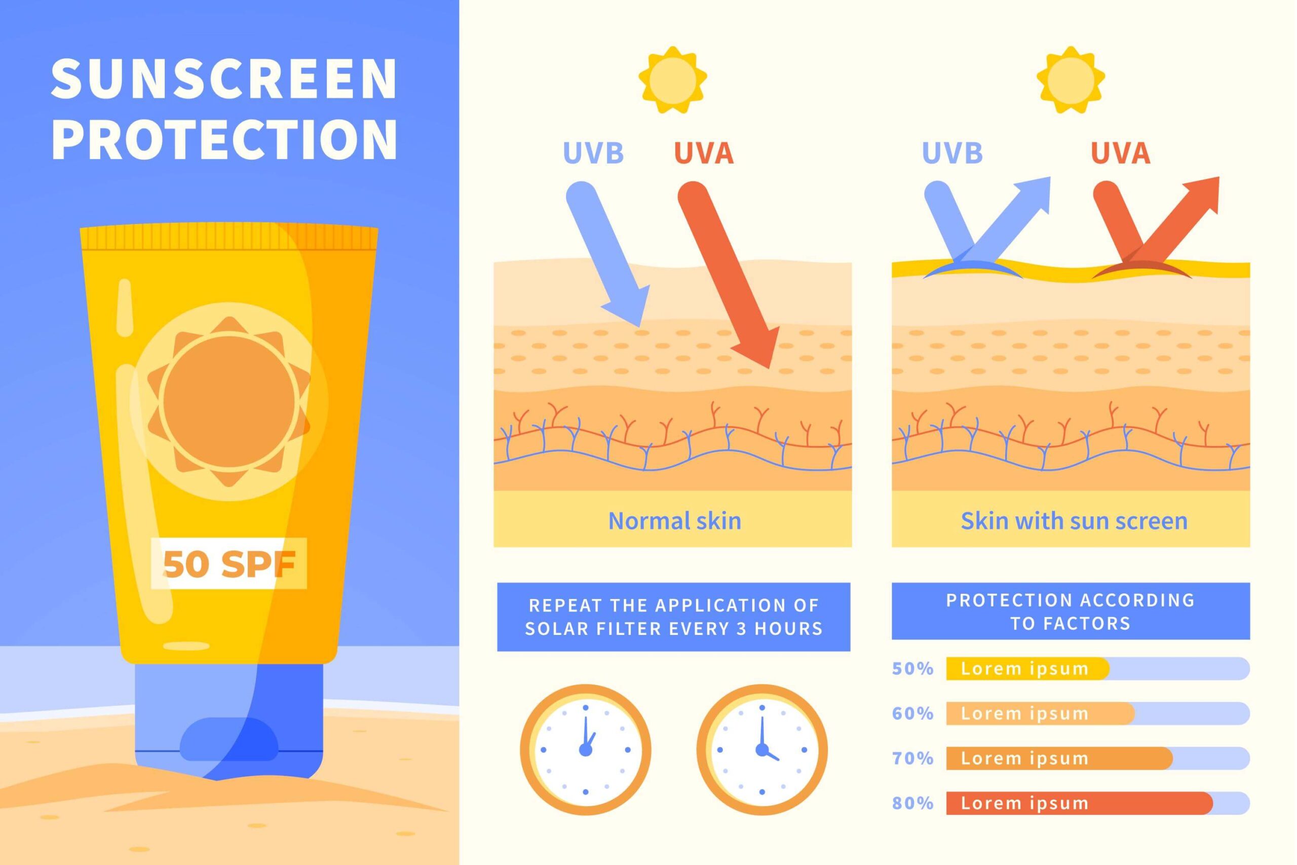 7 Mẹo Chăm Sóc Da Bạch Biến Tại Nhà Hiệu Quả Nhất kem-chong-nang-spf-50-bach-bien